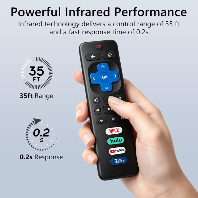Alt view image 5 of 7 - (4 Pack) Replacement Remote for Roku TV, Universal Remote for TCL Roku TVs for TCL/Onn/Hisense/Sharp/Philips Roku TV Control (Not for Stick & Box), No Setup, Ready Out of the Box