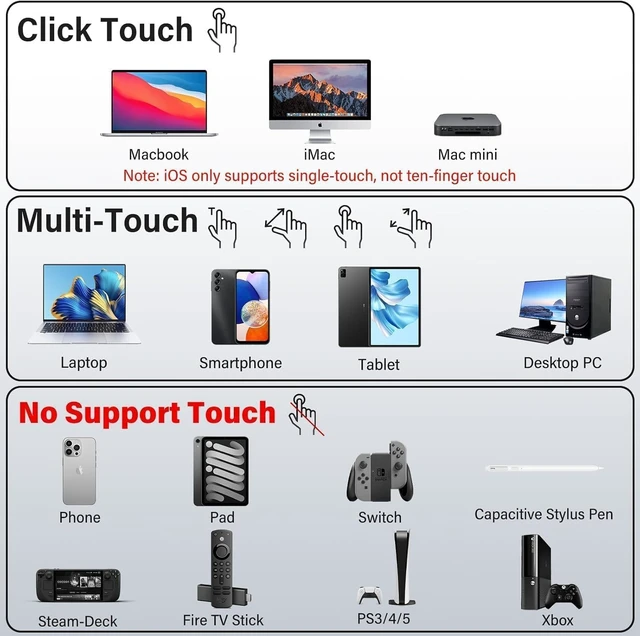 Alt view image 6 of 7 - Portable Monitor Touchscreen 15.6" 1080P 10-Point Touch Screen Monitors Portable with Protective Sleeve Built-in Stand, 1200:1 HDMI USB C Travel Monitor for Laptop, PC, Mac, Phone, Switch