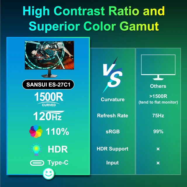 Alt view image 6 of 7 - Curved Monitor 27 inch 120Hz USB Type-C Computer Monitor with Speakers Built inFHD 1080pHDR110% sRGB1500RVESA Compatible,for Tablet,Desktop,Laptop and PC Work Gaming