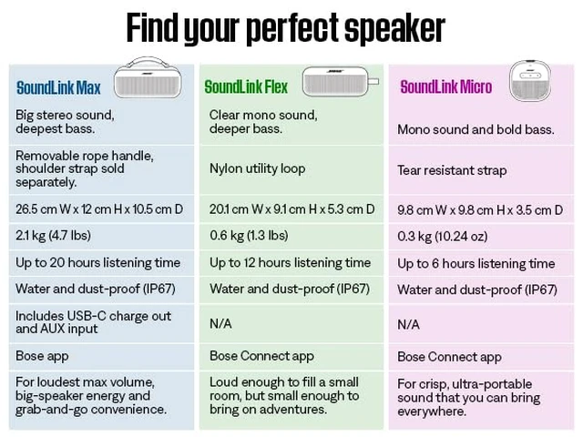 Alt view image 7 of 7 - SoundLink Flex Bluetooth Speaker (2nd Gen) - Portable Outdoor Speaker with Hi-Fi Audio, Waterproof and Dustproof, USB-C, Up to 12 Hours Battery Life, Black