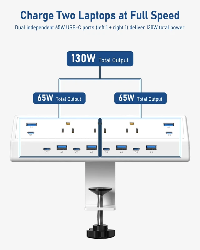 Alt view image 5 of 7 - 130W Desk Clamp Power Strip, 12 USB Ports (6 PD 65W USB-C),Surge Protector,ETL Listed Power Hub Extension Cord,Fast Charging Station for Home Office Desk Edge Mount (White, 12 USB-130W)