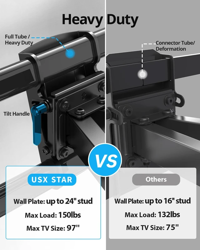 Alt view image 2 of 7 - Full Motion Swivel Tilt TV Wall Mount Bracket 75 85 86 inch TVs Pre-Assembled Full Tube Heavy Duty TV Mount 150lbs 24" Stud ±45° Swivel Tool-free Tilt +5°/-15° ±4° level 2.52-16.1" extend