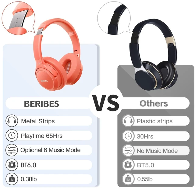 Alt view image 7 of 7 - Bluetooth Headphones Over Ear Wireless HiFi Stereo Headsets 65H 6EQ Bluetooth 6.0,with Built-in HD Mic,Foldable Lightweight,Comfort Fit,Fast Charging,Deep Bass for Home Office Cellphone PC Ect