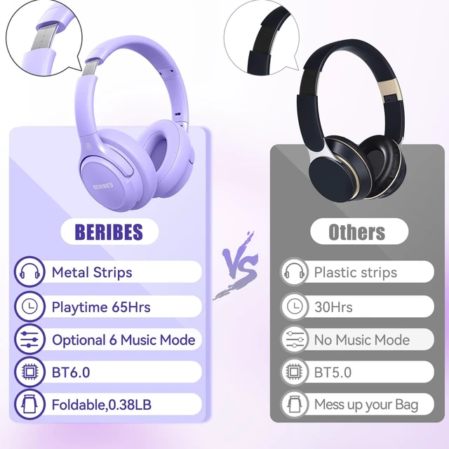 Alt view image 7 of 7 - Bluetooth Headphones Over Ear Wireless HiFi Stereo Headsets 65H 6EQ Bluetooth 6.0,with Built-in HD Mic,Foldable Lightweight,Comfort Fit,Fast Charging,Deep Bass for Home Office Cellphone PC Ect
