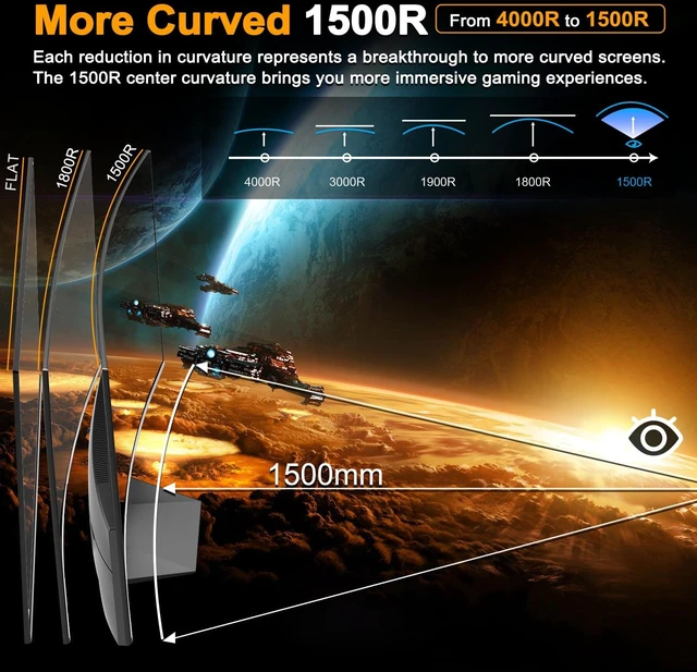 Alt view image 7 of 7 - 24 Inch Curved Gaming Monitor up to 160Hz MPRT 1ms Computer Monitor FHD 1080P Freesync 110% sRGB HDR,HDMI2.0*1, DP 1.4*1 Ports VESA Mount(ES-G24C1 HDMI Cable Included)