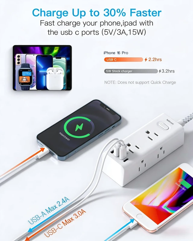 Alt view image 5 of 7 - 10Ft Flat Extension Cord with Multiple Outlets, Surge Protector Power Strip Flat Plug Power Strip with 6 Outlets 4 USB Ports (2 USB C), Desk Charging Station for Home Office College Dorm Room