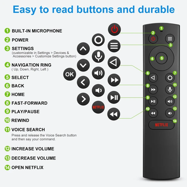 Alt view image 7 of 7 - Voice Replacement Remote Control for NVIDIA Shield TV and NVIDIA Shield TV Pro Streaming Media Player 2015/2017/2019 All Models