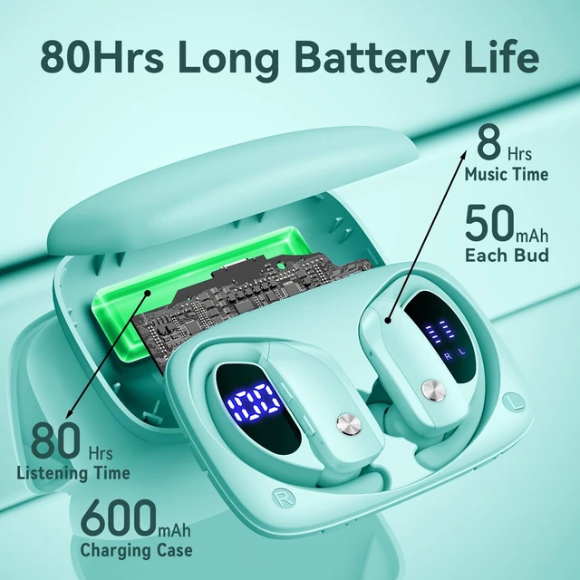 Alt view image 3 of 6 - Ear Buds Wireless Earbuds Bluetooth Headphones with 80H Playtime LED Display Case, Over-Ear Hook with Mic, Stereo Sound, Easy Button Controls, Sports Earphones for Running Workout Gym Mint Green