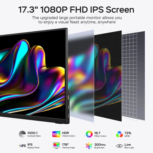 Alt view image 2 of 7 - Portable Monitor 17.3 Inch 1080P 144Hz IPS HDR Ultra-Slim Travel Monitor with Dual Speakers USB-C HDMI Second Screen for Laptop PC Mac Phone Xbox PS4/5 Switch, VESA Kickstand with Cover Stand