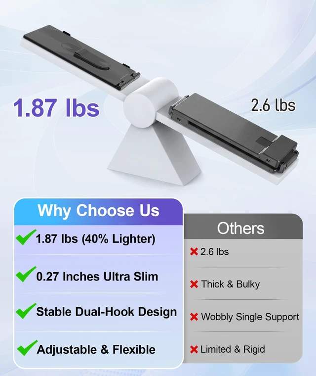 Alt view image 3 of 7 - Laptop Screen Extender 1.87lbs Ultra-Portable & Ultra Slim, 14.2" FHD 1080P Dual Portable Monitor for 14"-17.3" Laptop, Plug & Play Travel Monitor Extender Compatible with Wins/Mac/Chrome/Android