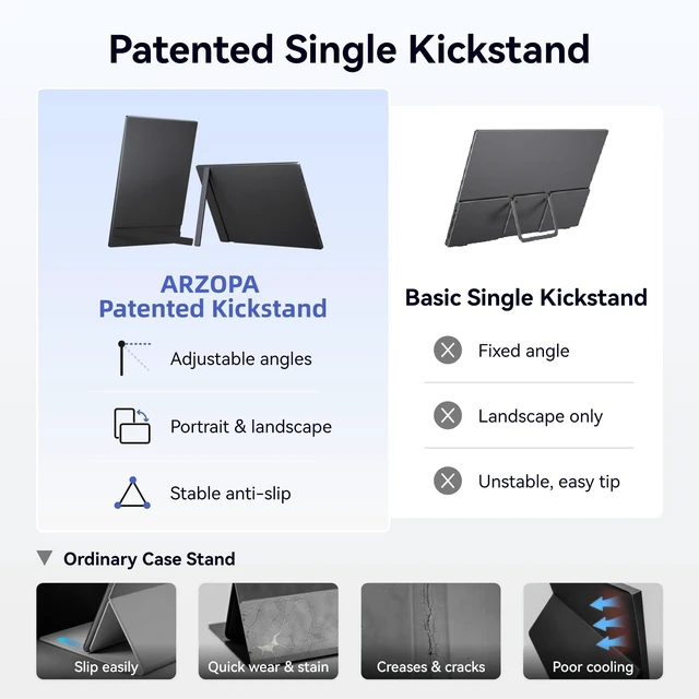 Alt view image 3 of 7 - 17.3" Portable Monitor, 1080P FHD 103% sRGB IPS Gaming Monitor Laptop Monitor with Built-in Kickstand HDMI USB C External Screen for PC Mac Phone Xbox PS5 - A1M