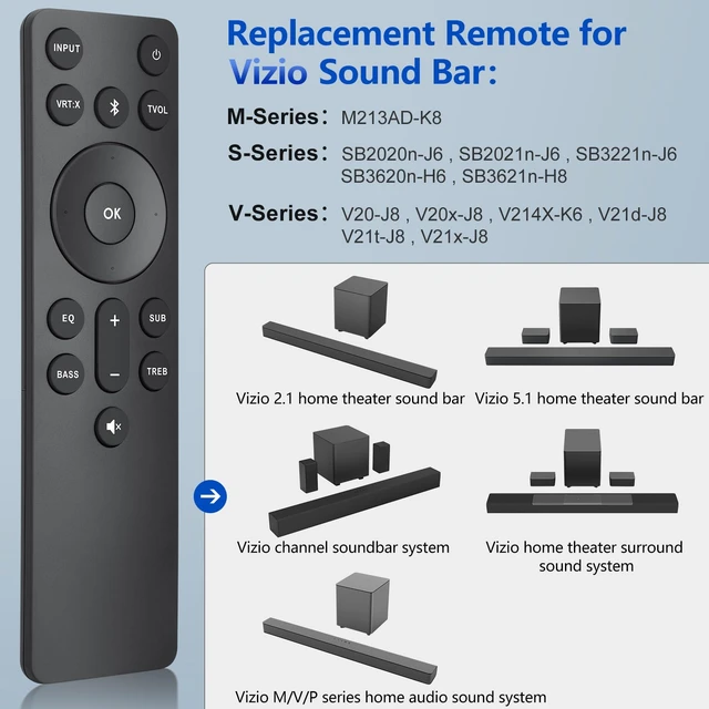 Alt view image 3 of 7 - for VIZIO Soundbar Remote Replacement for VIZIO 5.1/2.1 Home Theater Sound Bar and M/V/P Series Home Audio System Supports Independent Bass & Treble Adjustment