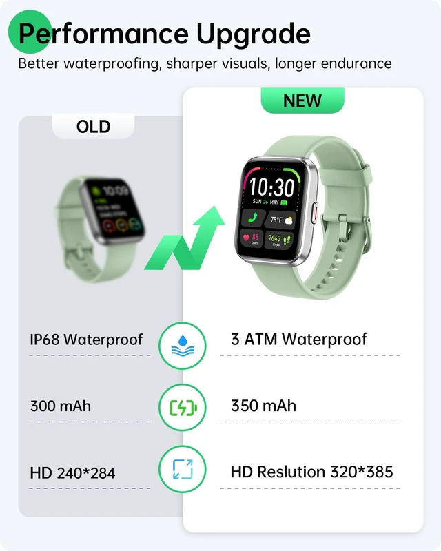 Alt view image 5 of 7 - Smart Watches for Women, 1.83" HD Alexa Smart Watch for Android Phones & iPhones with Calls/Messages/Reminders, 3ATM 120+ Sport Modes Fitness Tracker Watch for Women with Heart Rate/Sleep/SpO2 Monitor