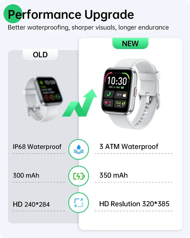 Alt view image 5 of 7 - Smart Watch for Android Phones & iPhones, Fitness Watches for Women Men 120+ Sport Modes Fitness Tracker with Heart Rate/Sleep Monitor, 3ATM Waterproof Waterproof Pedometer Watch, Activity Tracker