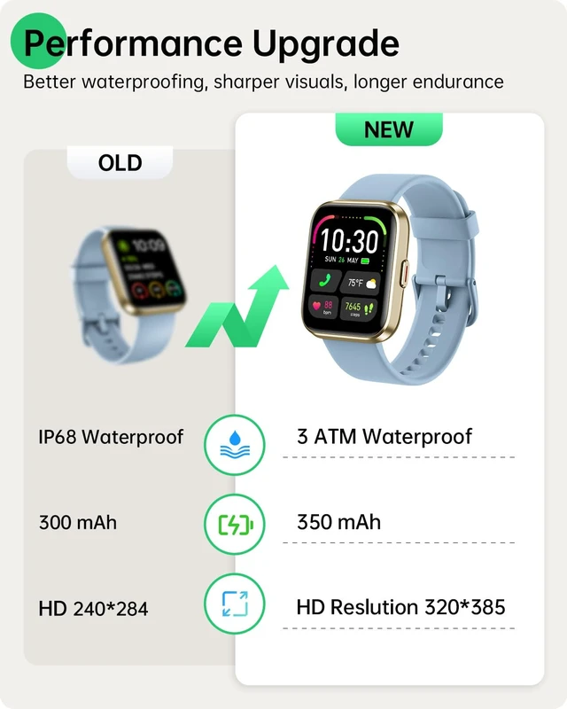 Alt view image 5 of 7 - Smart Watch (Android & iPhones), 1.83" HD Alexa Built-in Smart Wacthes for Women Men With Heart Rate Monitor, Sleep/Step Tracker, 120+ Sport Modes Fitness Watch for Women, IP68 Waterproof Sport Watch