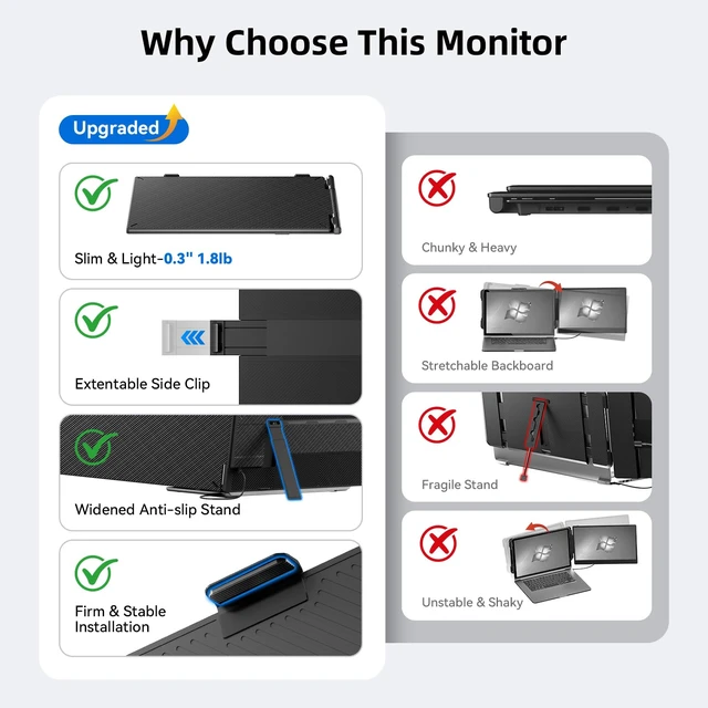 Alt view image 2 of 7 - Laptop Screen Extender 14", FHD 1080P Portable Monitor for Laptop, Light Monitor Extender Plug&Play, IPS Display Computer Monitor for Laptop 13-17 (Screen Length: 11.81"-16.14") for Travel Work