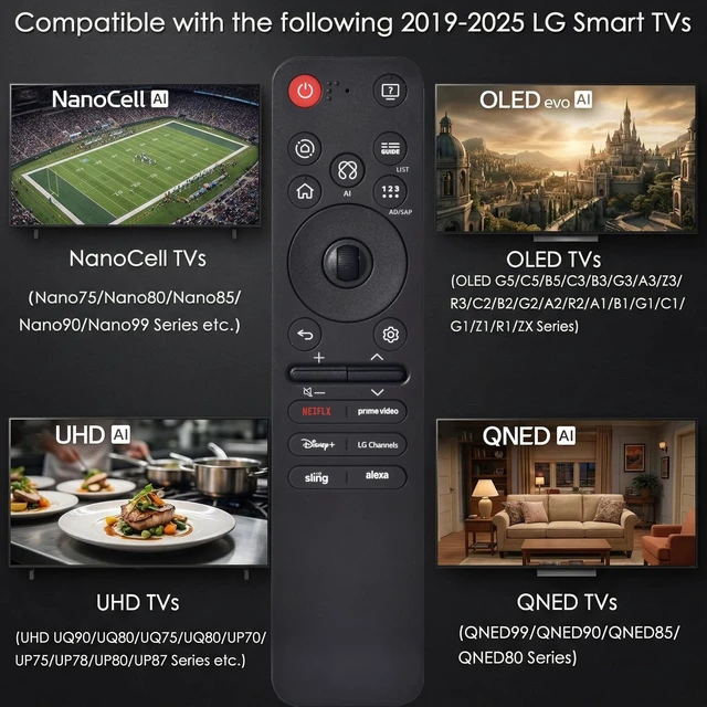 Alt view image 3 of 7 - AI Magic Voice Remote for 2019-2025 LG WebOS Smart TV with Pointer Function for All LG OLED, QNED, UHD, LED, LCD,4K,8K,for AN-MR25GA/MR24GA/MR23GA/MR22GA/MR21GA/MR20GA/MR19BA