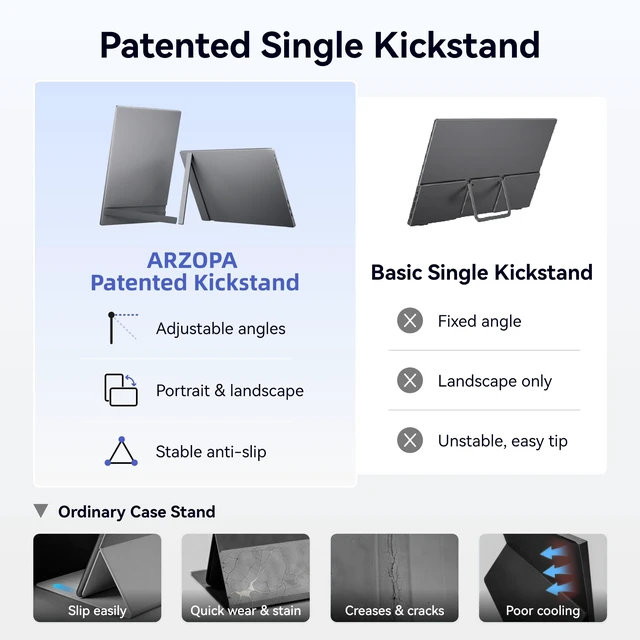 Alt view image 4 of 7 - Portable Monitor 15.6'' FHD 1080P - Ultra-Slim Portable Laptop Monitor with Kickstand - IPS Display for PC, MAC, Phone, Xbox, PS5 - USB C & HDMI Connectivity - A1 Gray