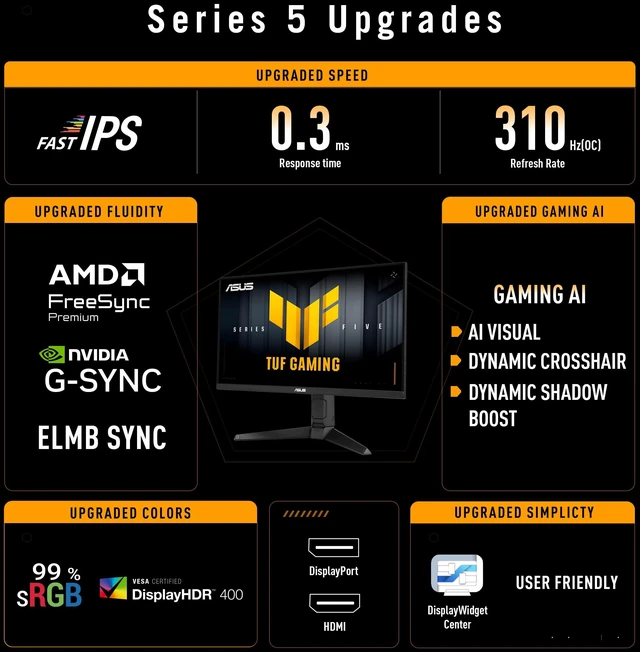 Alt view image 3 of 7 - TUF Gaming VG259QMRL5A 25 Inch 1080p 310Hz G-SYNC Gaming Monitor Gaming AI, Ergonomic Stand, FreeSync Premium, Fast-IPS panel, DisplayHDR 400, 0.3ms, 99% sRGB, Height Adjustable