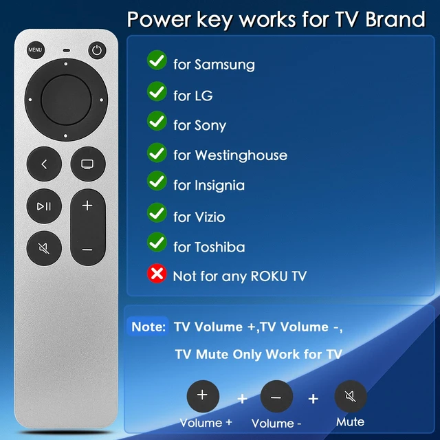 Alt view image 6 of 7 - Replacement for Apple TV Remote,for Apple TV HD/4K(1-3Gen),Apple TV Gen 1-3 Compatible with Apple TV/Apple TV HD/4K A1218 A1378 A1427 A1469 A1625 A1842 A2169 A2737 A2843 with TV Control Function