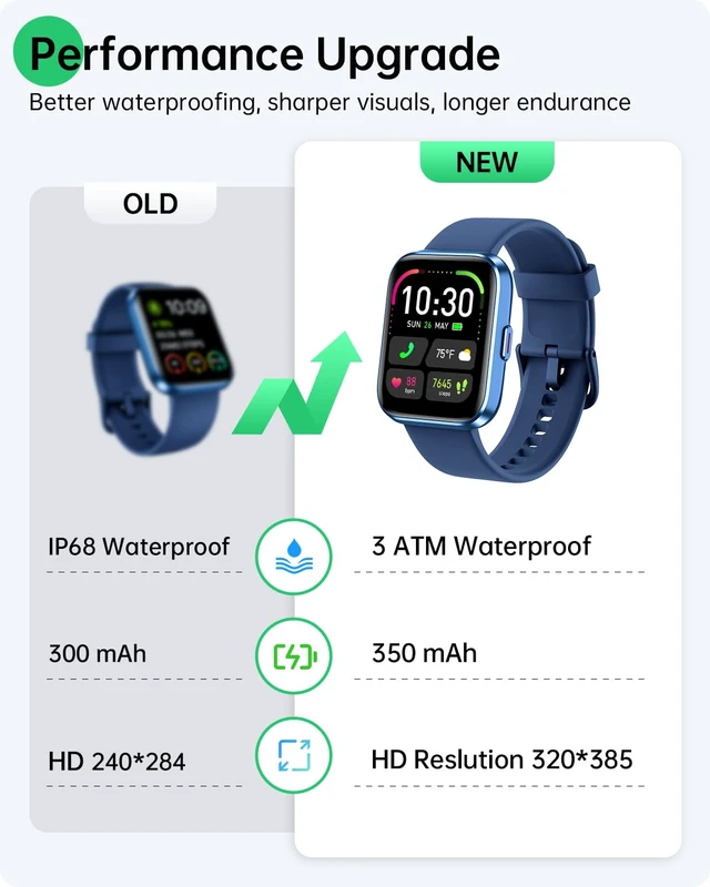Alt view image 5 of 7 - Smart Watches for Men Women (Android/iOS), Fitness Watch, Health Tracker 1.83" Alexa Smart Watch with Calls/SMS/Reminders, 120 Sport Modes Fitness Trackers for Women Men, Heart Rate Monitor, 2 Bands