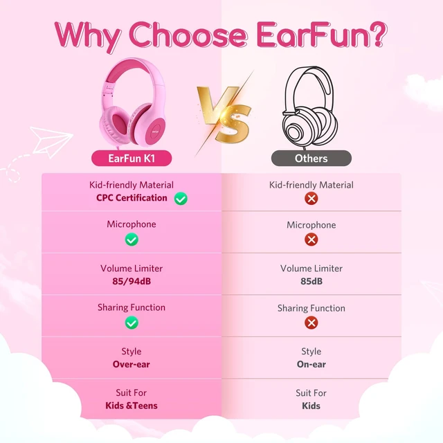 Alt view image 3 of 7 - K1 Kids Headphones Wired with Mic, Volume Limit Headphones for Kids Portable Wired Headphone with Shareport, Stereo Sound, Foldable Headset for School/Toddler/Tablet/iPad/Kindle, Fuscia Pink