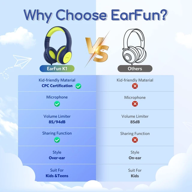 Alt view image 3 of 7 - K1 Kids Headphones Wired with Mic, Volume Limit Headphones for Kids Portable Wired Headphone with Shareport, Stereo Sound, Foldable Headset for School/Toddler/Tablet/iPad/Kindle, Blue Lemon