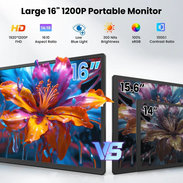 Alt view image 2 of 7 - 16.1" Portable Monitor for Laptop - 1200P FHD, Ultra-Thin Laptop Screen Extender Horizontal Vertical with 360° Rotating Detachable Stand, Plug & Play, Dual Travel Monitor for Laptop Wins Mac Chrome