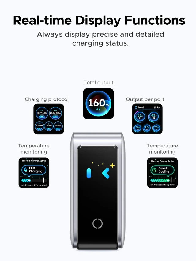 Alt view image 4 of 7 - Nexode Pro Charger, 160W GaN 5-Port Fast USB C Wall Charger Block, Type-C Charging with Smart Display & Touch Control Compatible for MacBook Pro/Air, iPhone 17/16 Series, iPad, Galaxy