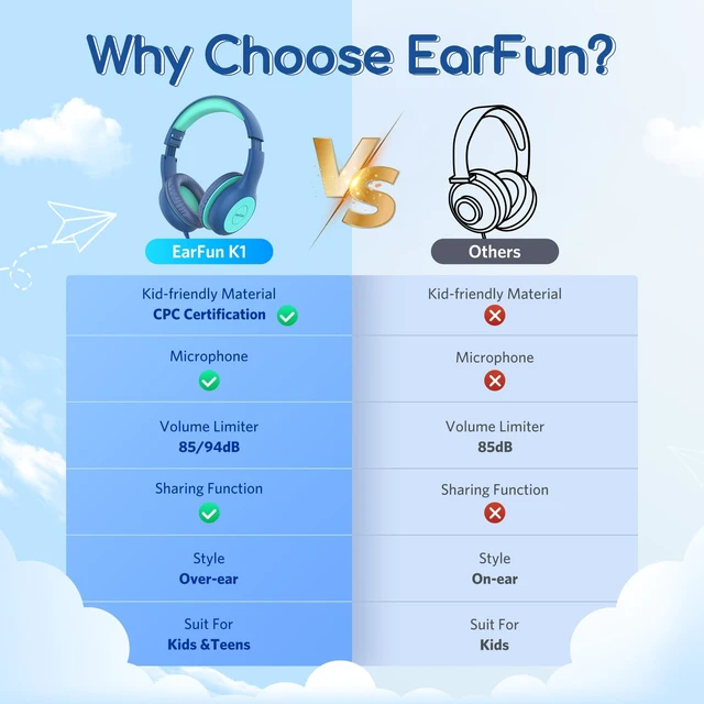 Alt view image 3 of 7 - K1 Kids Headphones Wired with Mic, Volume Limit Headphones for Kids Portable Wired Headphone with Shareport, Stereo Sound, Foldable Headset for School/Toddler/Tablet/iPad/Kindle, Blue Green
