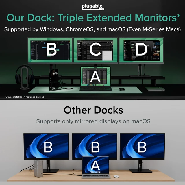 Alt view image 3 of 7 - USB-C Triple Monitor Docking Station, 13-in-1, 100W Charging Laptop Dock for Mac (DisplayLink Driver Required), Windows, Chrome, 3 HDMI, Gigabit Ethernet, SD, USB-C 20W, 4 USB, UD-ULTCDL
