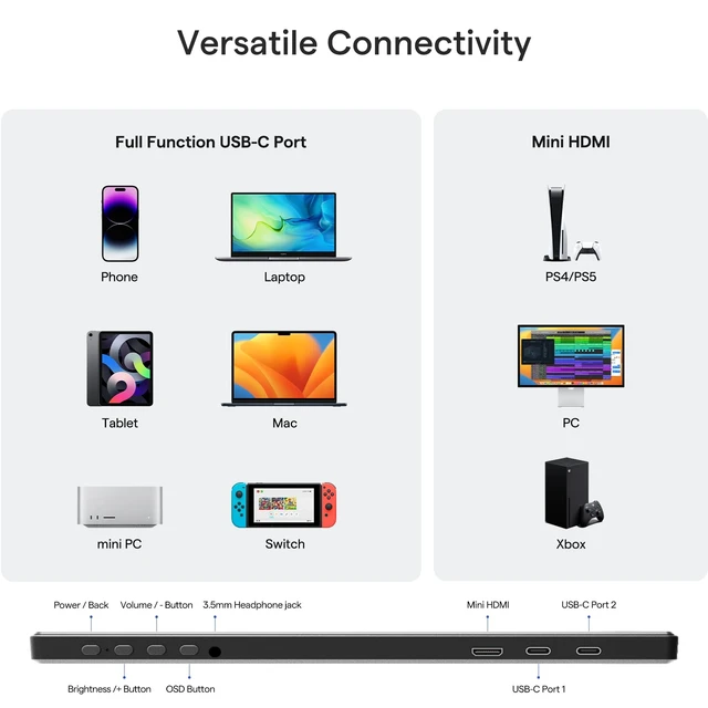 Alt view image 7 of 7 - Portable Monitor 14 Inch 1200P 60Hz IPS HDR Ultra-Slim Travel Monitor with Dual Speakers USB-C HDMI Second Screen for Laptop PC Mac Phone Xbox PS4/5 Switch, VESA Kickstand, Zero Frame Gaming
