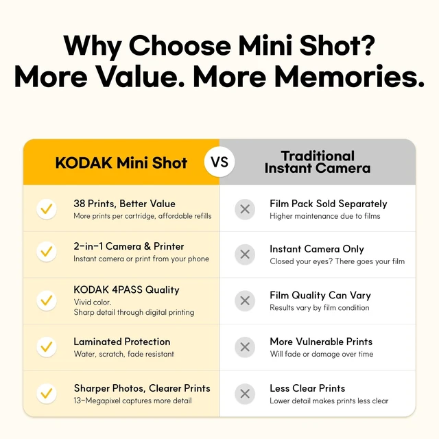 Alt view image 2 of 7 - Mini Shot 2 Retro 2x3 Instant Camera, Photo Printer, 38 Sheet, Yellow