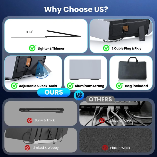 Alt view image 2 of 7 - Laptop Screen Extender, 15.6 Ultra-Slim Triple Portable Monitor for Laptop, Two Cable USB-C/HDMI Plug-Play, Travel Dual Monitor for 1317.3" Laptops, MacOS/Windows/Android