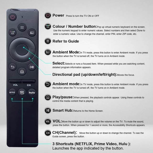Alt view image 7 of 7 - Pack of 3,Universal Remote Control for Samsung smart TV Replacement Compatible with Samsung Smart TV 2015-2024 Models, Quick Access ButtonSimple Use