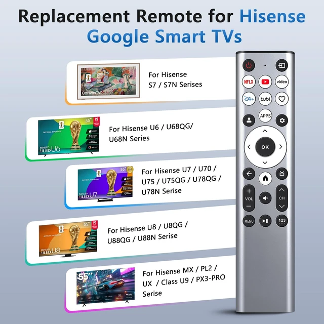 Alt view image 2 of 7 - for Hisense Google TV Remote Control Replacement 2-Pack Universal for Hisense U6 U7 U8 Mini-LED 4K UHD Smart Google TVs No Programming Required