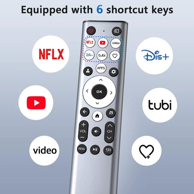 Alt view image 5 of 7 - for Hisense Google TV Remote Control Replacement 2-Pack Universal for Hisense U6 U7 U8 Mini-LED 4K UHD Smart Google TVs No Programming Required