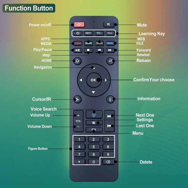 Alt view image 7 of 7 - RC-200 Replacement Voice Remote Control for Super Box - RC-200L Compatible with SuperBox S4 S5 S6 S7 Max / S5 Pro/Elite Ultra/Elite Pro+, Without Voice for S4 Pro and S3 Pro, Easy Pairing