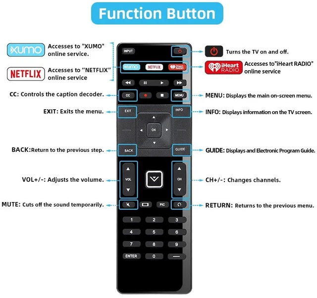 Alt view image 5 of 7 - Replacement Remote for Vizio Smart TV Remote XRT-122 and Vizio Smart TV 4K UHD HDR HDTV SmartCast Internet D E Series LED LCD 24 28 32 39 40 43 48 50 55 58 60 65 70 inch TV