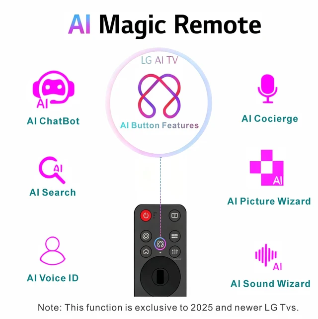 Alt view image 2 of 7 - Replacement for LG Remote Control 2025 with AI Button, MR25GA LG Magic Remote Pointer&Voice Bluetooth MR25GN, AKB76046603, C5, B5, G5, M5 Series, One Year