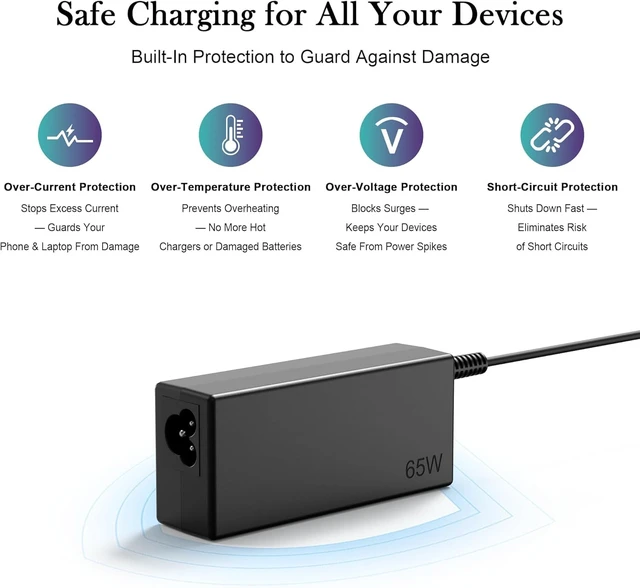 Alt view image 3 of 7 - 65W USB C Laptop Charger Compatible with Lenovo ThinkPad X1 X13 T14 T14s T15 E14 E15 T480s T490 Yoga 7i 9i C940 Thinkbook 13s 14 15 16 Chromebook c330 s330 Computer Charger Type C AC Power Adapter