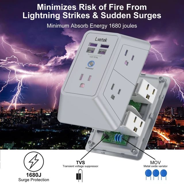 Alt view image 5 of 6 - Multi Plug Outlet Surge Protector, Outlet Extender with 5 Outlet and 4 USB Ports(2 USB C), 3-Sided Multiple-Plug Outlet Splitter Wall Charger for Home Travel Office,ETL Listed,Grey