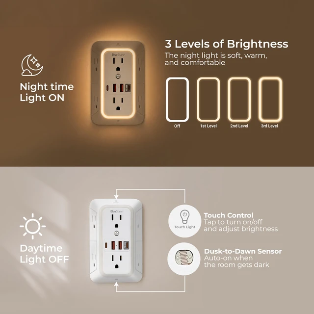 Alt view image 6 of 7 - Surge Protector Outlet Extender, 6 Outlets & 4 USB Ports with Fast Charging Type C PD 20W, Night Light, 3-Sided Power Strip, Multi Plug Wall Charger for Home, Office, Travel, Cruise Ship, ETL Listed