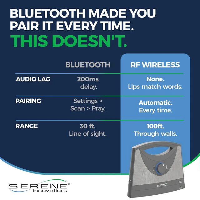 Alt view image 4 of 7 - Wireless TV Speakers for Hard of Hearing - Portable, Powerful, and Convenient
