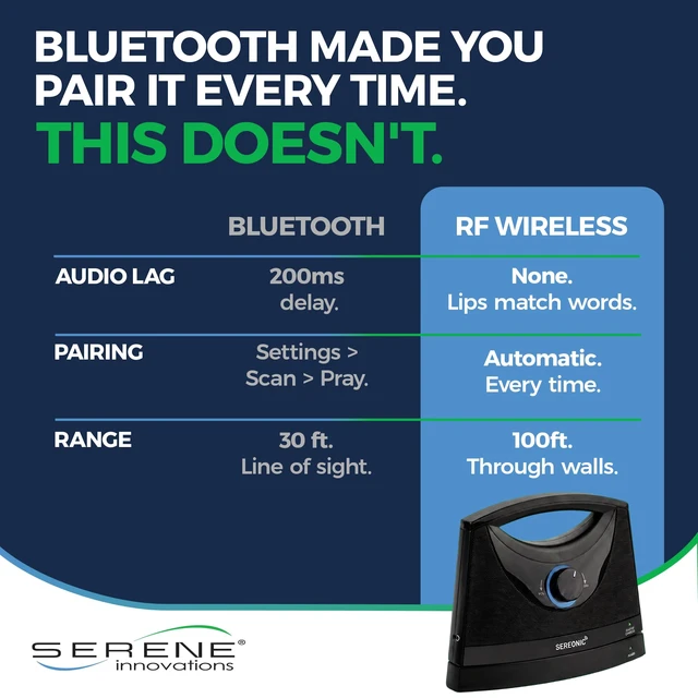 Alt view image 4 of 7 - Portable Wireless TV Speakers for Smart TV - Ideal for TV Watching Without The Blaring Volume - Wireless Speakers for TV Designed for Hard of Hearing, Elderly, and Seniors - 100ft Range