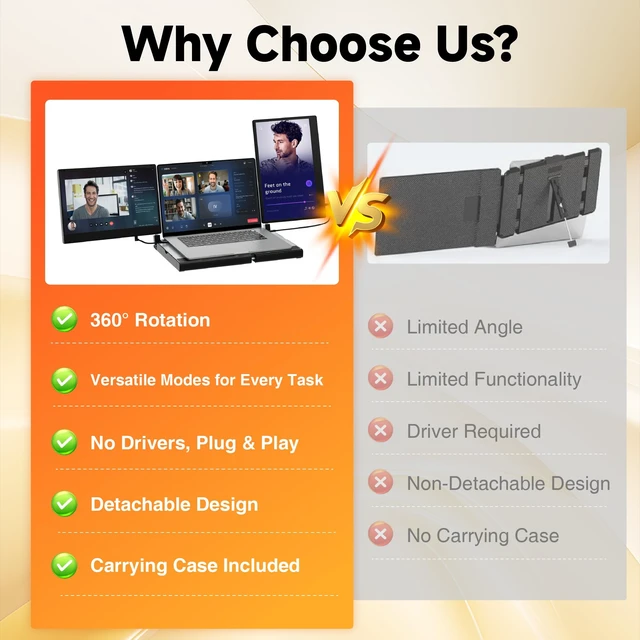 Alt view image 6 of 7 - Upgraded Laptop Screen Extender Portable Monitor, 14" 1080P FHD IPS Screen,Monitor Extender for Laptop,Fit for 13-17" Laptops, Plug & Play Compatiable with Wins/Mac/Android/Switch