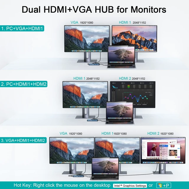 Alt view image 4 of 7 - USB 3.0 Docking Station Dual Monitor,2*HDMI HUB Displaylink Dock for Laptop with Ethernet,Cardreader,Triple Display HDMI Splitter Extend Vga C Adapter for MacBook OS M1-M5 Neo,Windows,dell,hp,computer