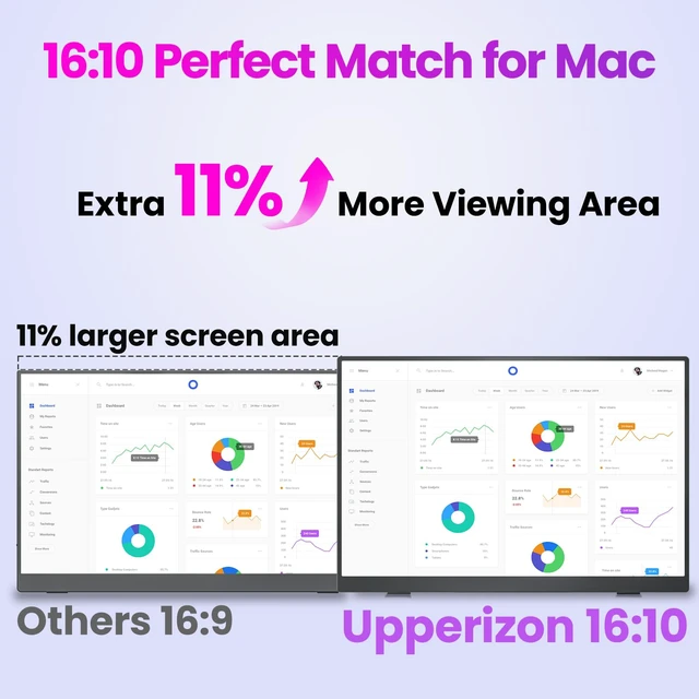 Alt view image 5 of 7 - Portable Monitor 16 inch 2K QHD 2560X1600 145% sRGB, 144Hz USB-C, 120Hz HDMI, Travel Monitor for Laptop MacBook PC Surface PS5 Xbox, External Display with Kickstand & Speaker VESA Compatible