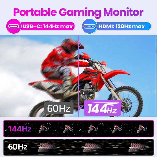 Alt view image 3 of 7 - Portable Monitor 16 inch 2K QHD 2560X1600 145% sRGB, 144Hz USB-C, 120Hz HDMI, Travel Monitor for Laptop MacBook PC Surface PS5 Xbox, External Display with Kickstand & Speaker VESA Compatible