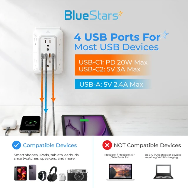 Alt view image 4 of 7 - Surge Protector Outlet Extender, 6 Outlets & 4 USB Ports with Fast Charging Type C PD 20W, Night Light, 3-Sided Power Strip, Multi Plug Wall Charger for Home, Office, Travel, Cruise Ship, ETL Listed